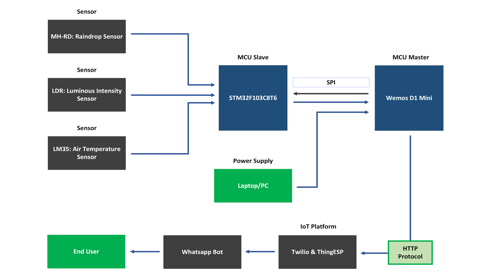 block-diagram